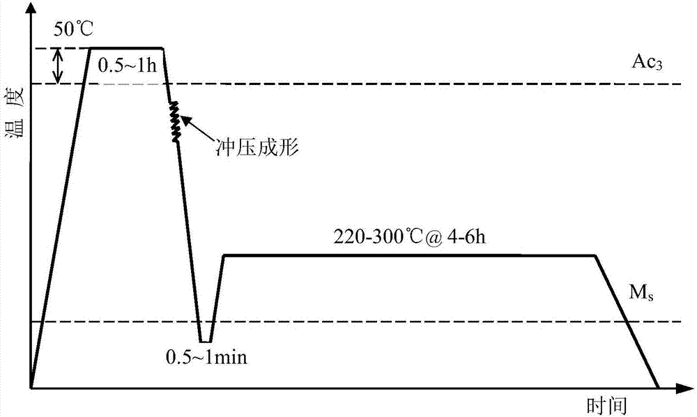 Preparation method for ultrahigh-strength thermoforming steel for car