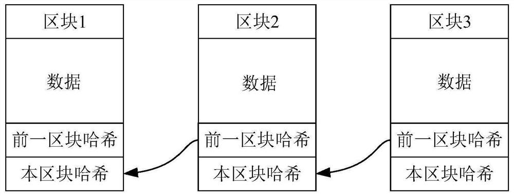 Server system reinforcement update method and device