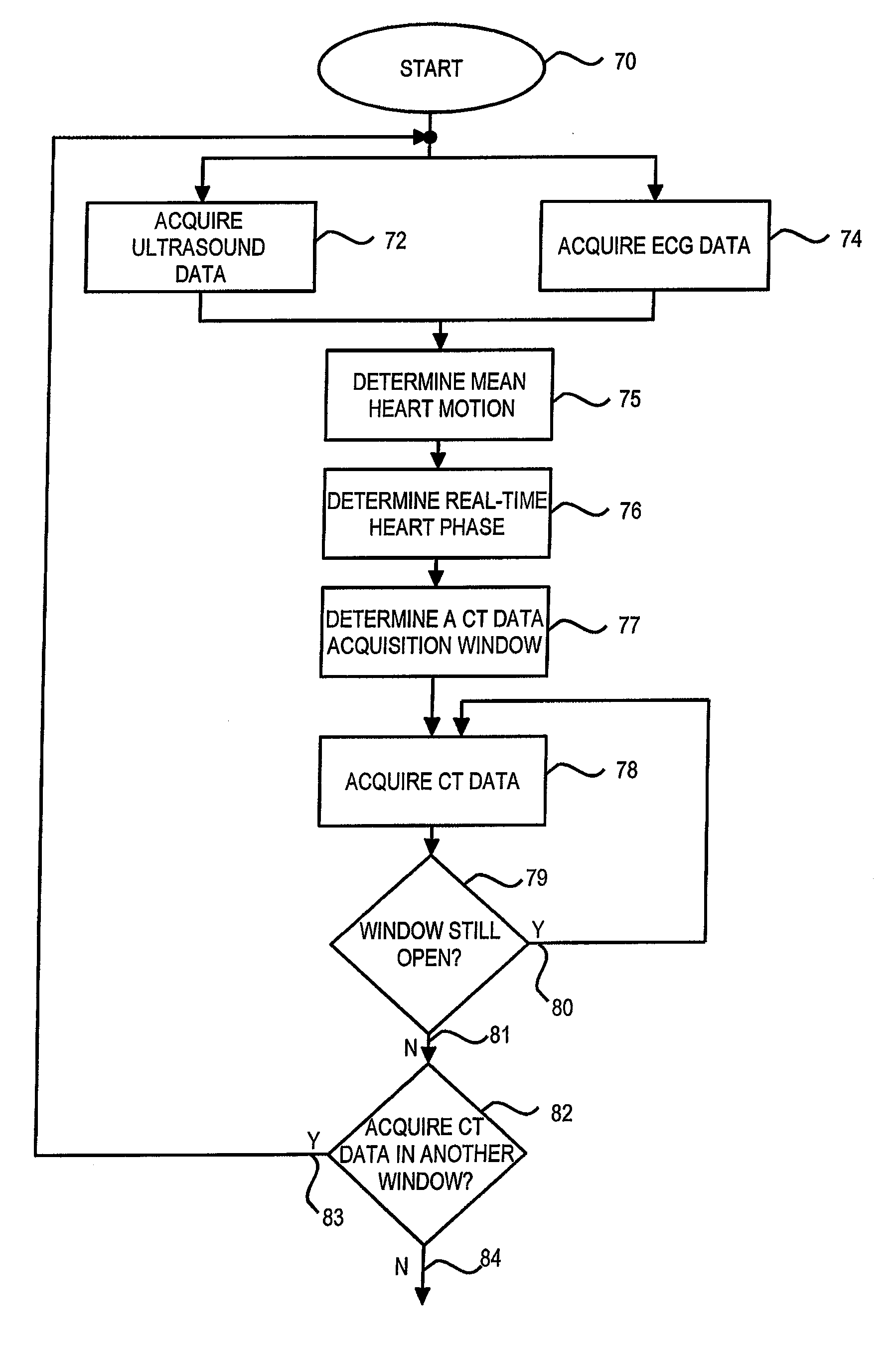 Method and apparatus of ct cardiac diagnostic imaging using motion a priori information from 3D ultrasound and ECG gating