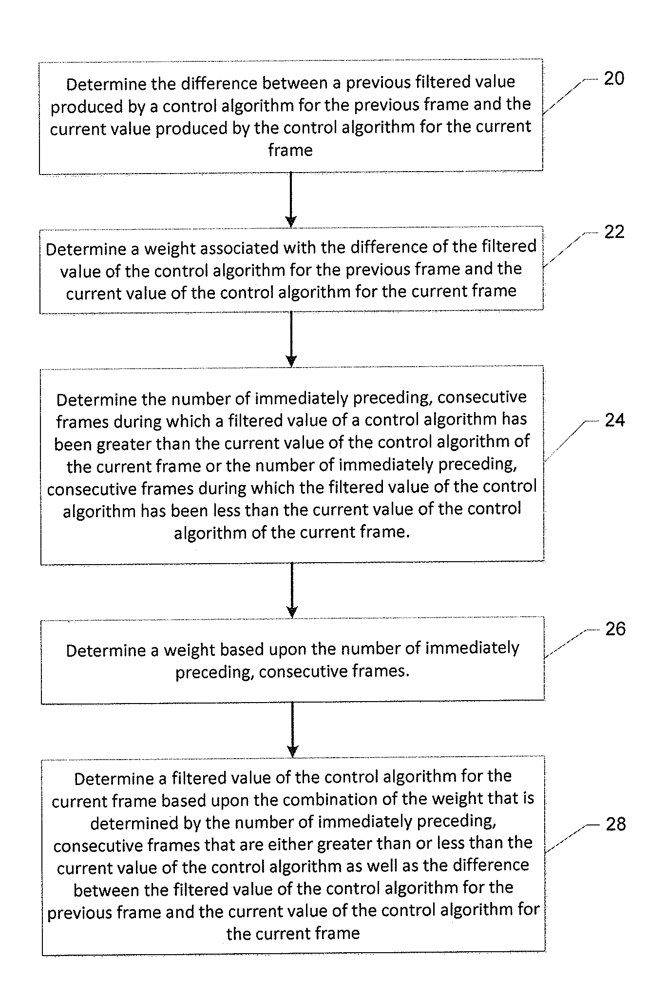 Method and apparatus for temporal stabilization of streaming frames