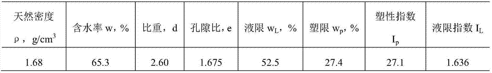 High-temperature silt stabilizing agent and preparation method thereof