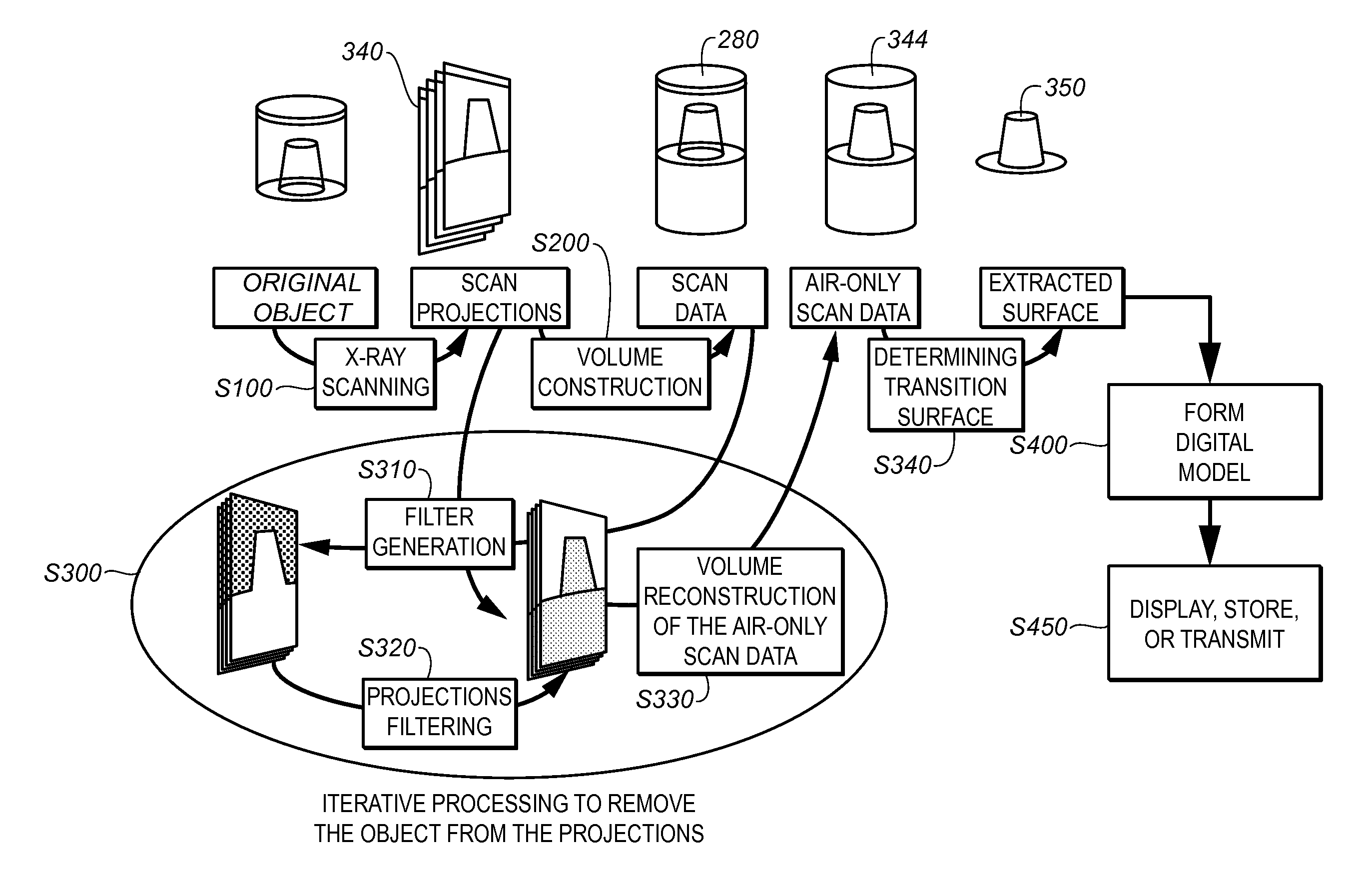 Method for producing teeth surface from x-ray scan of a negative impression