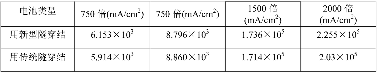 A kind of lattice-mismatched solar cell containing novel tunneling junction and its preparation method