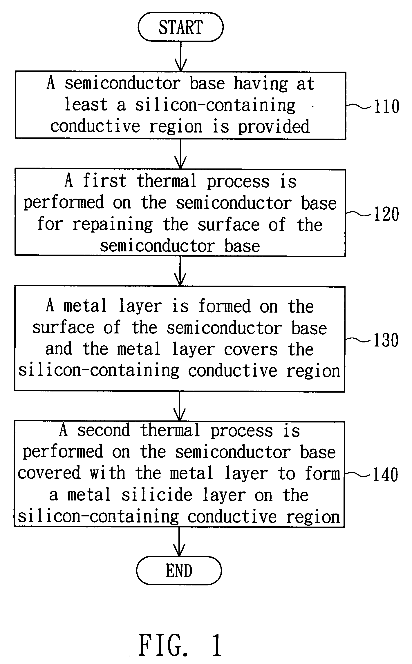 Metallization process