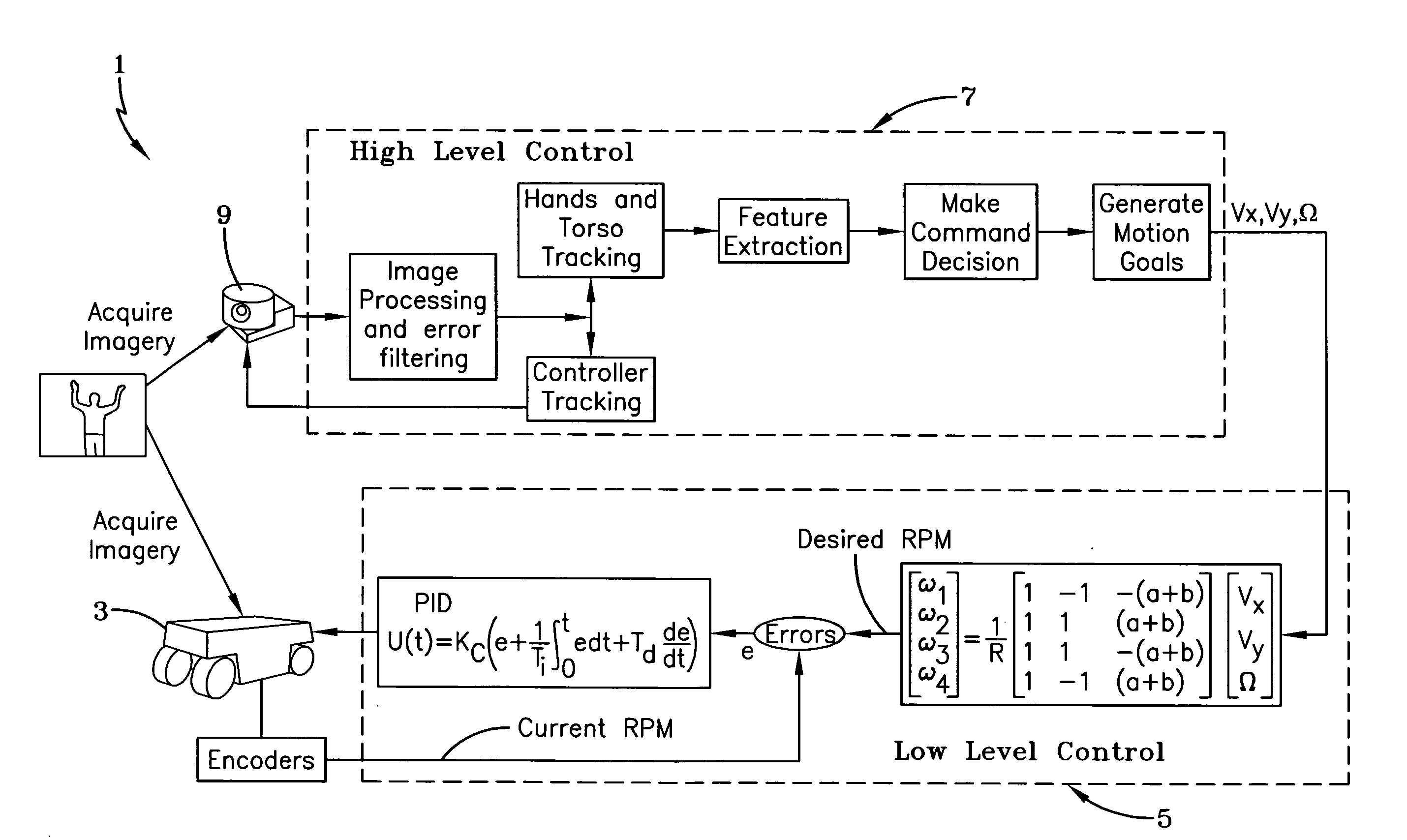 Robotic gesture recognition system