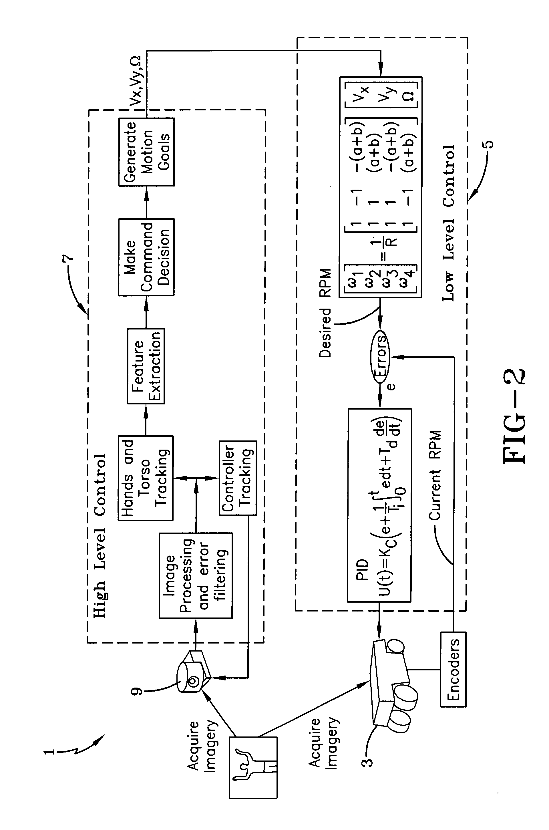 Robotic gesture recognition system