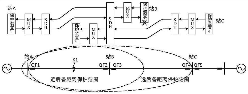 Distance protection optimization method and device for high-voltage line protection device