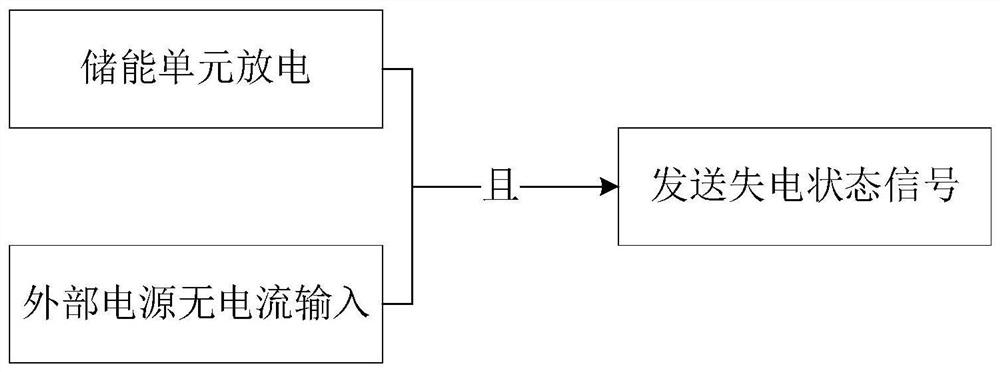 Distance protection optimization method and device for high-voltage line protection device