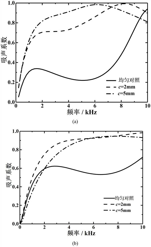 Underwater sound absorption structure with zigzag partition plates filled with viscous-elastic materials