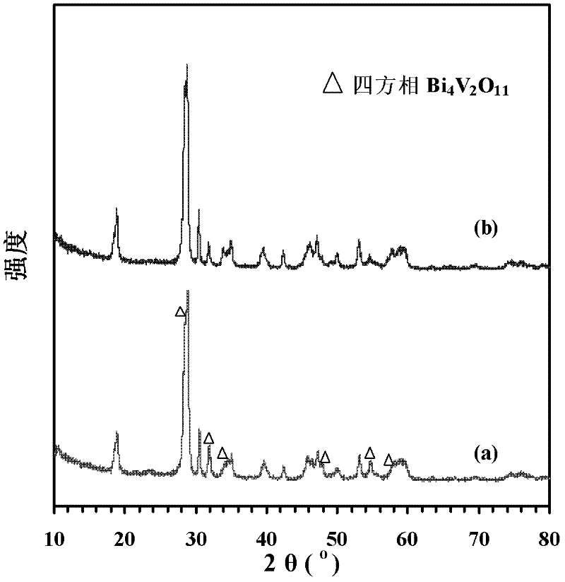 Mixed organic solvent-thermal method for preparing spherical or hollow spherical BiVO4