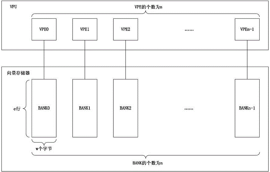 Vector access and storage device supporting SIMT in vector processor and control method