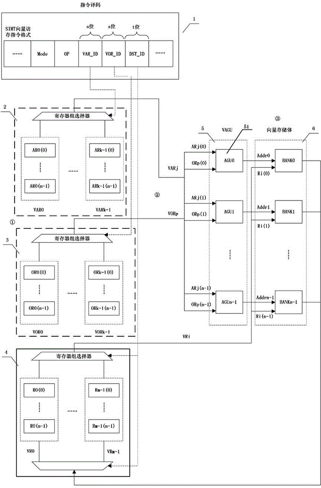 Vector access and storage device supporting SIMT in vector processor and control method