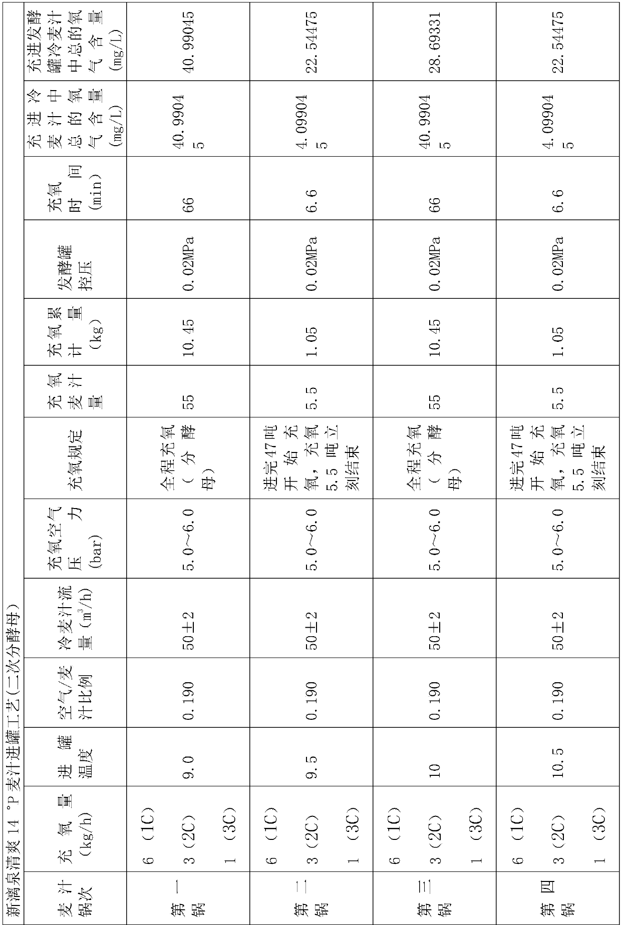 A method for measuring wort oxygenation