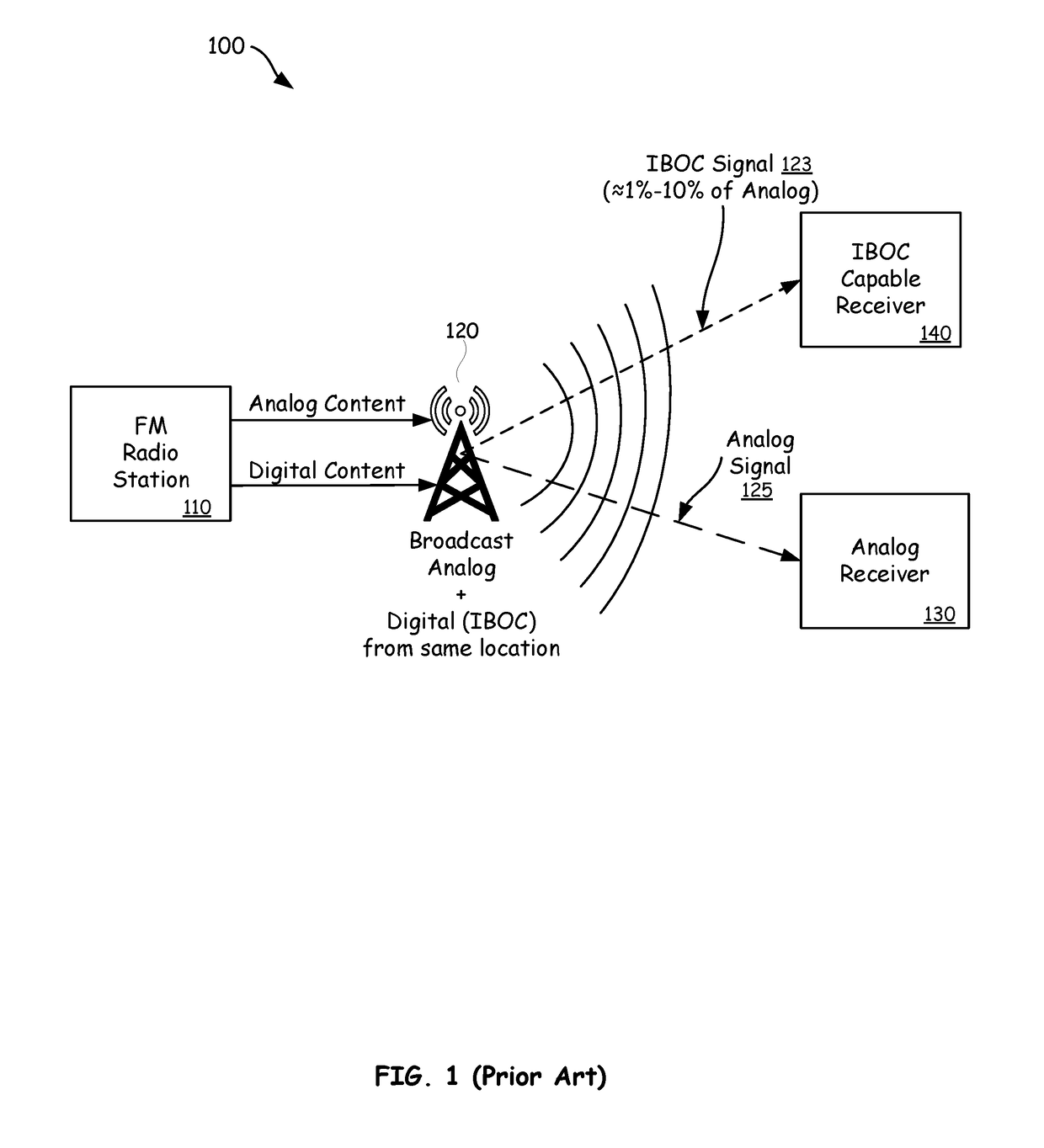 In-band on-channel broadcasting via mesh network