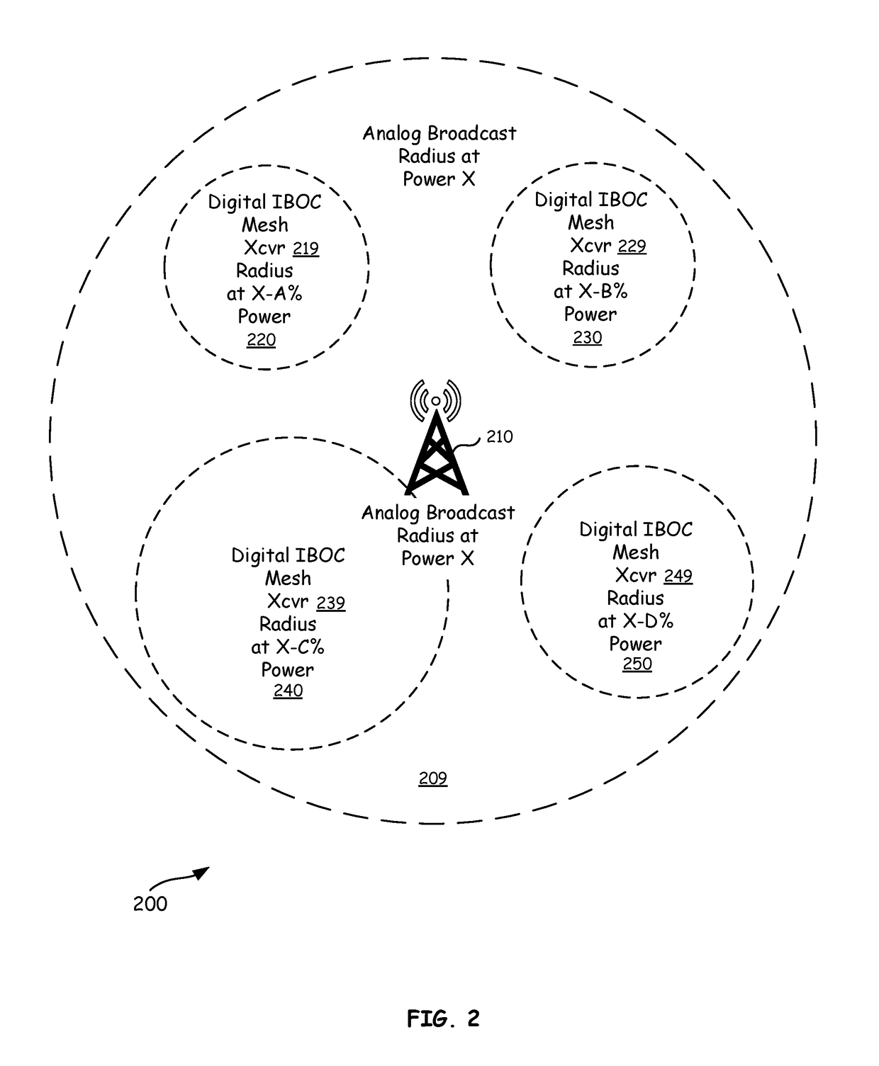 In-band on-channel broadcasting via mesh network