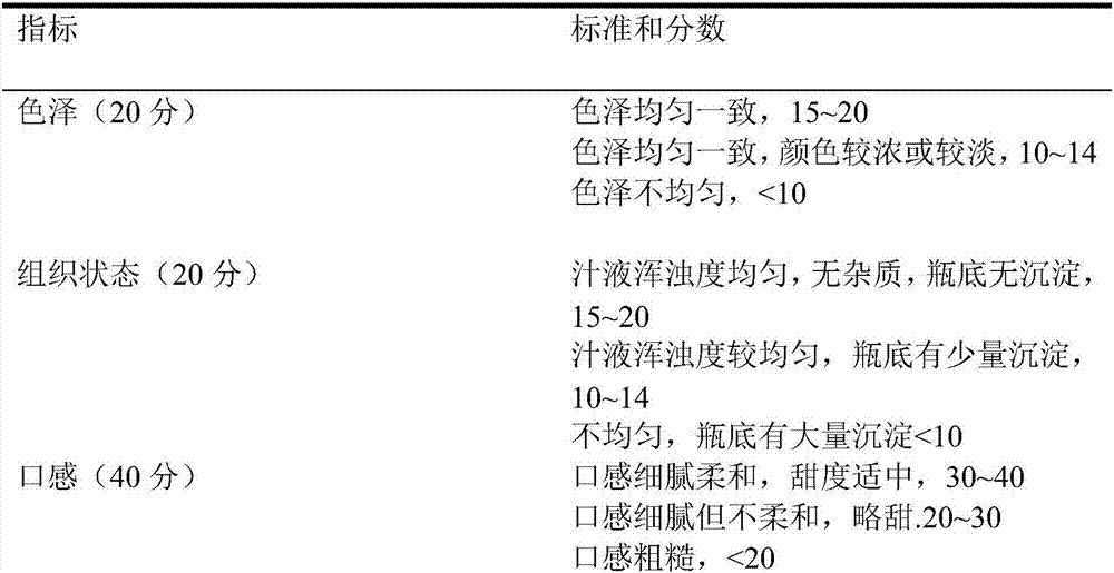 Tea caffeine pear enzyme traditional Chinese medicine potus and preparing method thereof