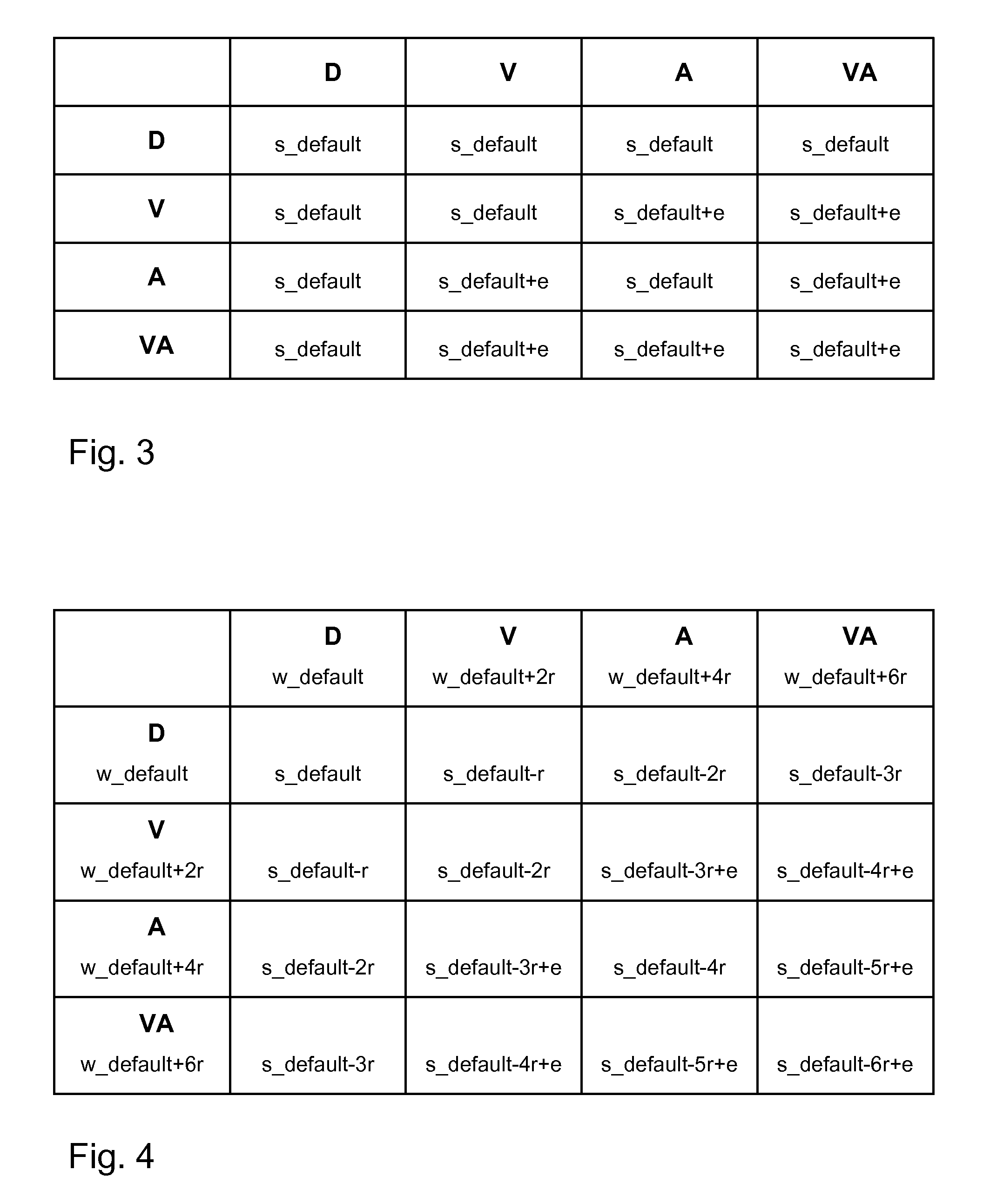 Routing method for reducing coupling between wires of an electronic circuit