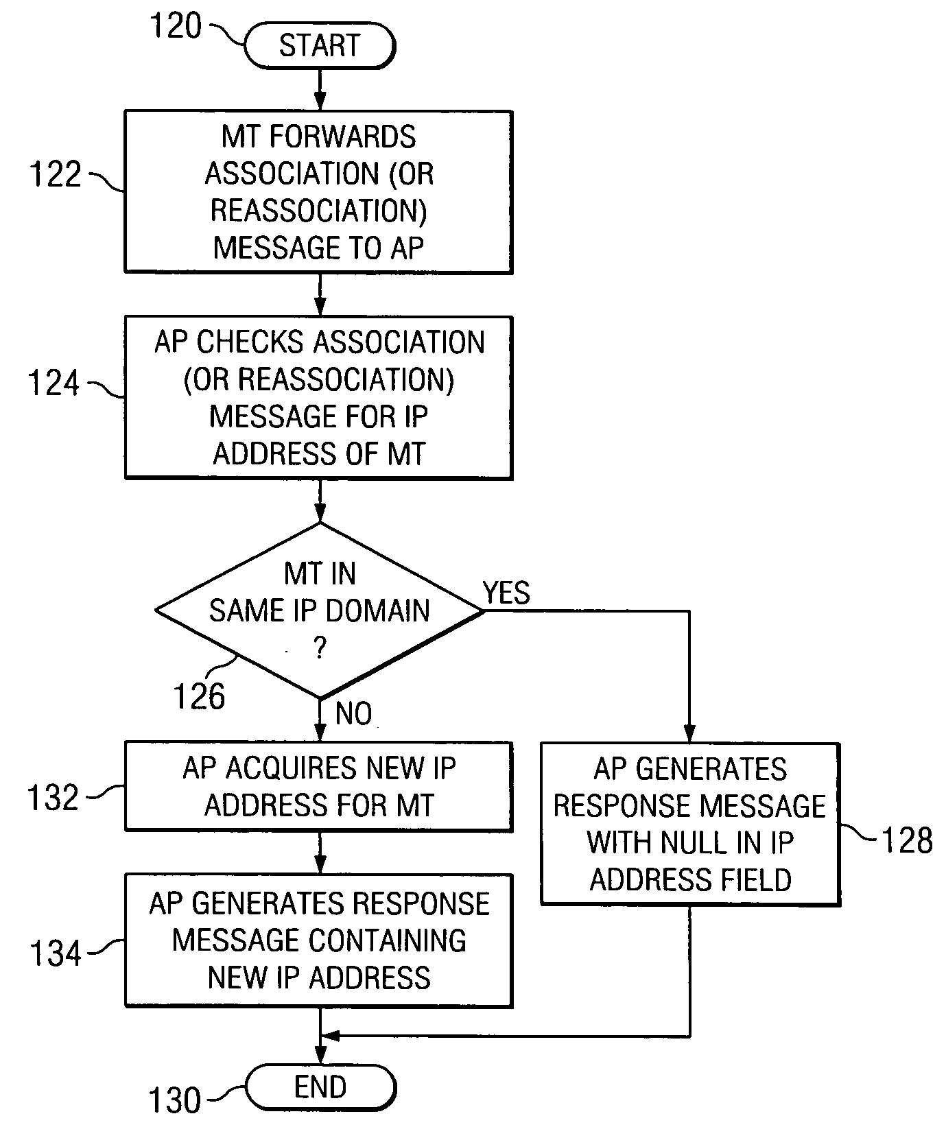 IPv4/v6 address acquisition techniques for mobile terminals operating within wireless LANs