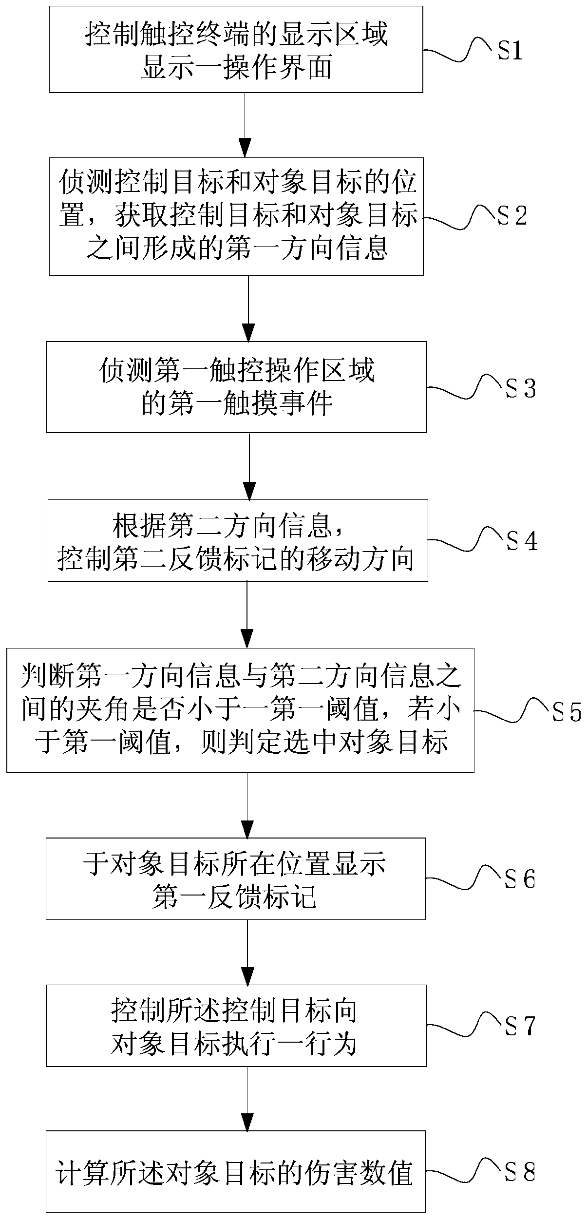 A touch control method and touch control device for a touch terminal