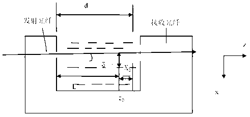 Omni-directional acceleration sensor device of optical fibers of cantilever