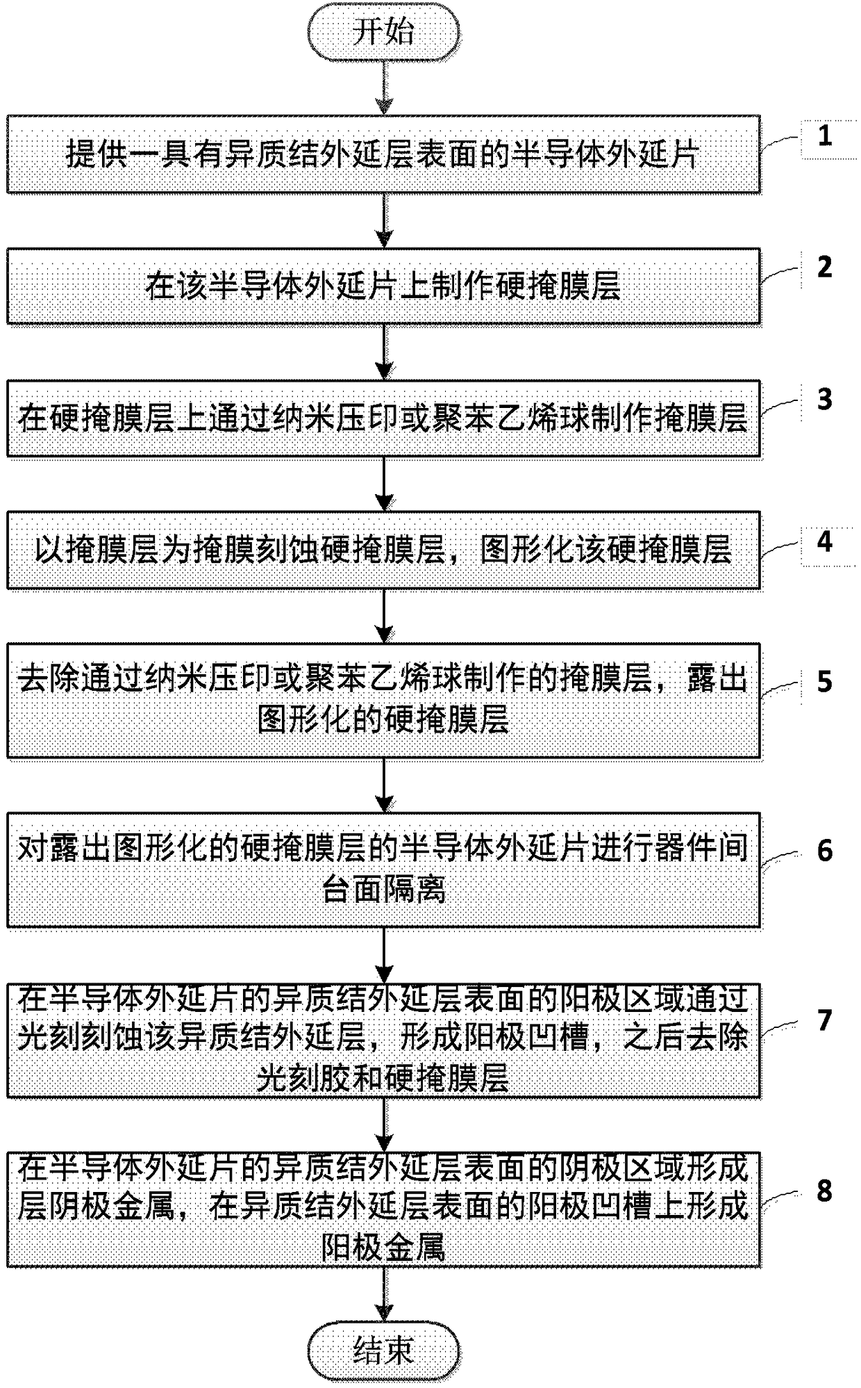 Method for preparing grooved anode Schottky diode