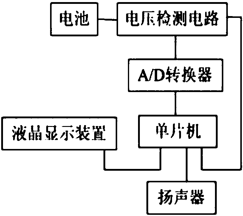 Power supply electricity prompting device for instruments and meters