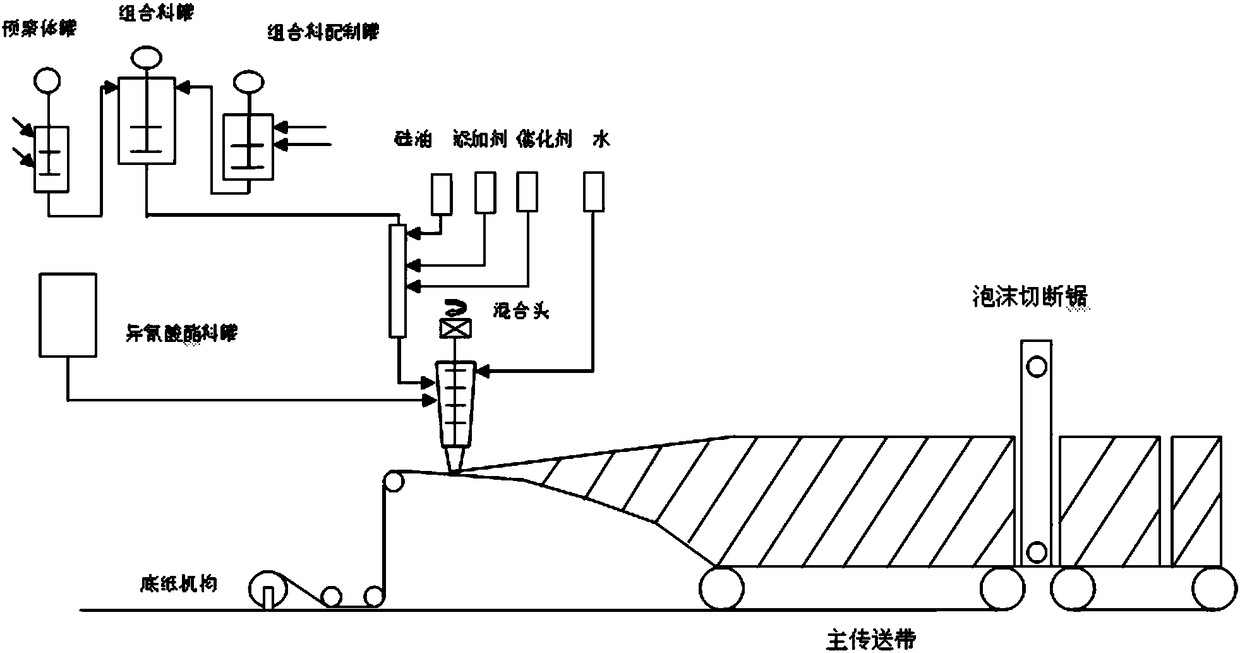 Polyurethane foam for automobile dry-method ceiling and preparation method thereof