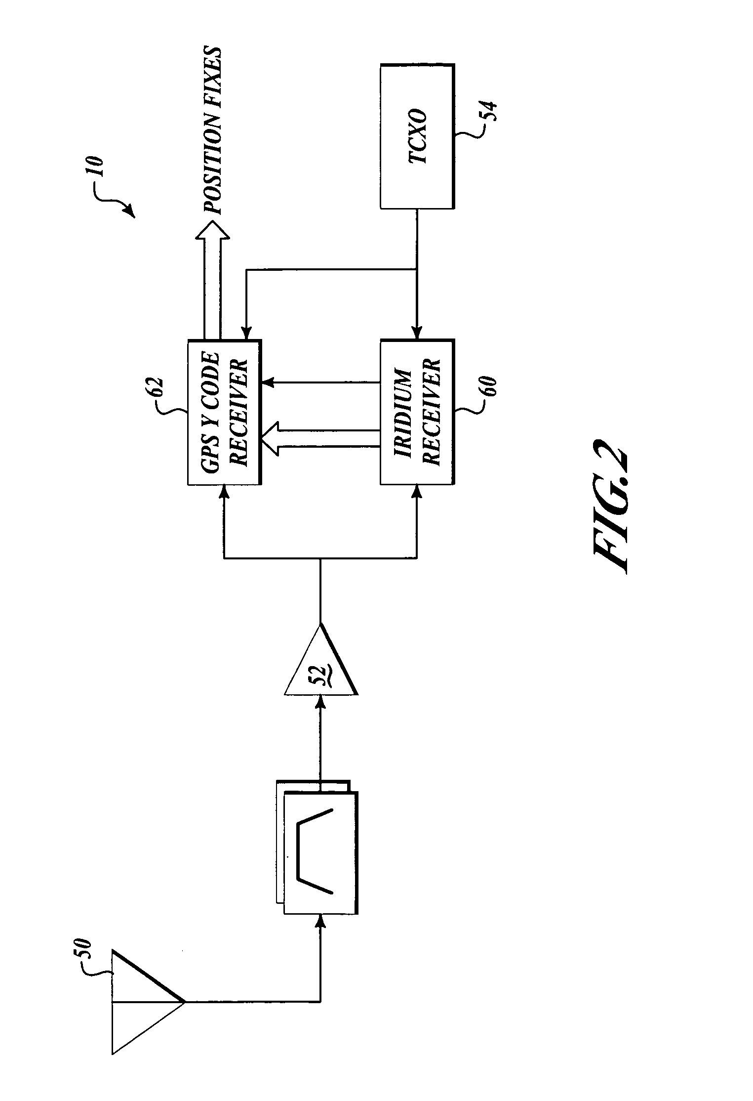 GPS access system and method