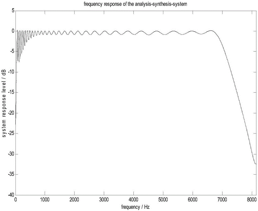 Speech Enhancement and Frequency Response Compensation Fusion Method in Digital Hearing Aid