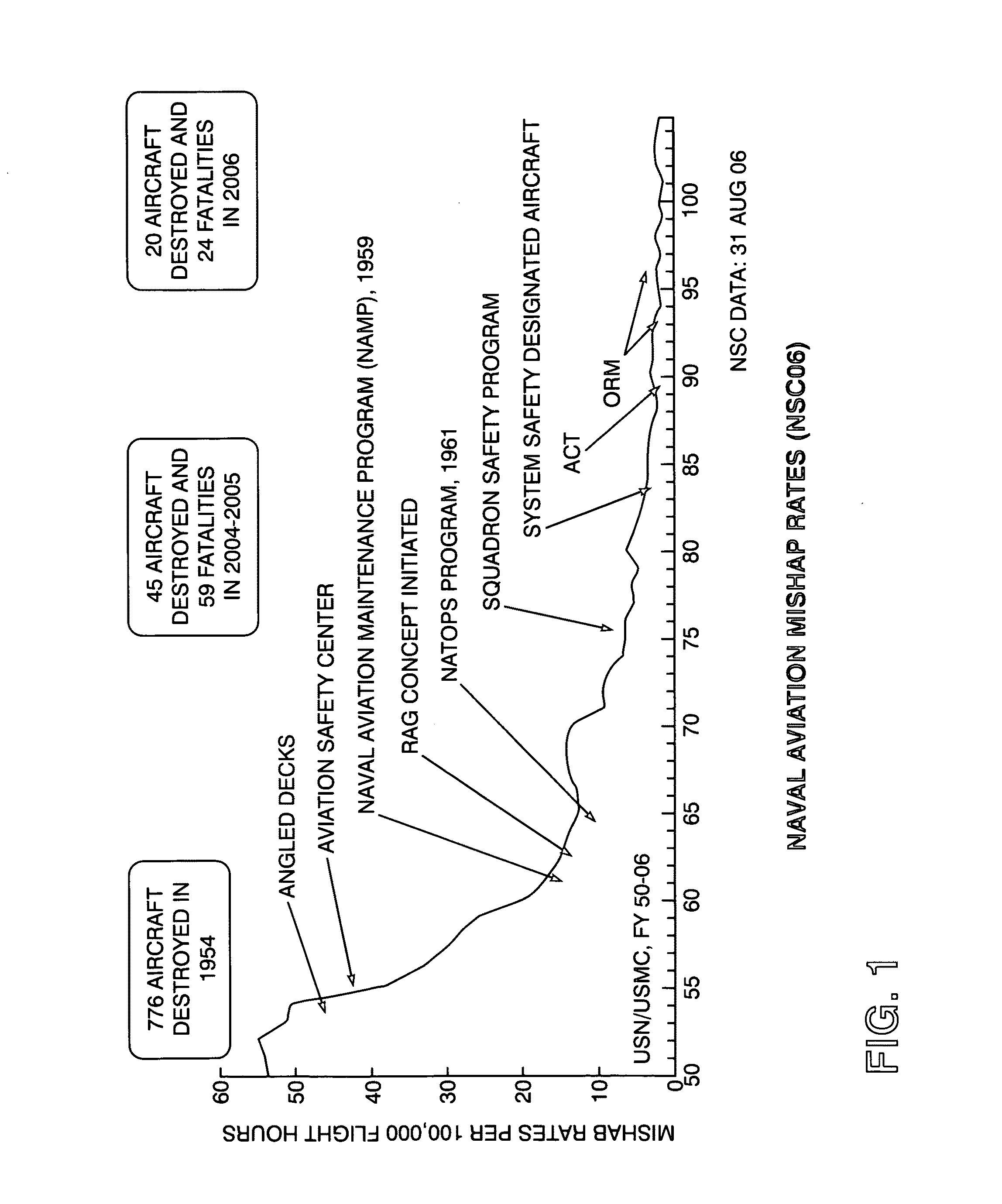 Intelligent leading indicator display