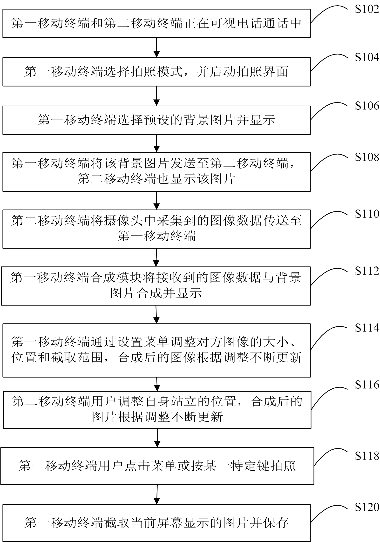 Method for coordinately shooting in videophone and mobile terminal