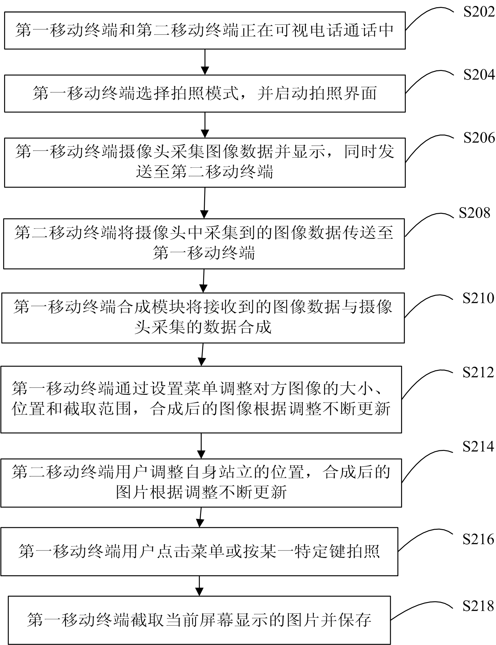 Method for coordinately shooting in videophone and mobile terminal