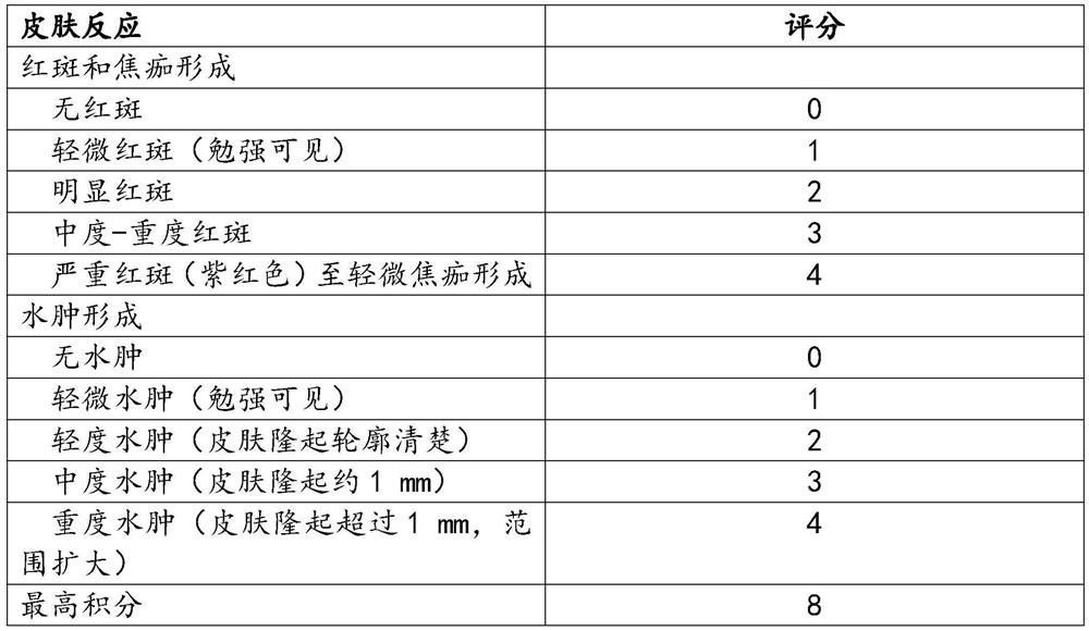 Composition with soothing, anti-inflammatory, anti-irritating and repairing effects and preparation method and application thereof