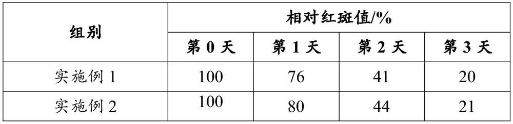 Composition with soothing, anti-inflammatory, anti-irritating and repairing effects and preparation method and application thereof