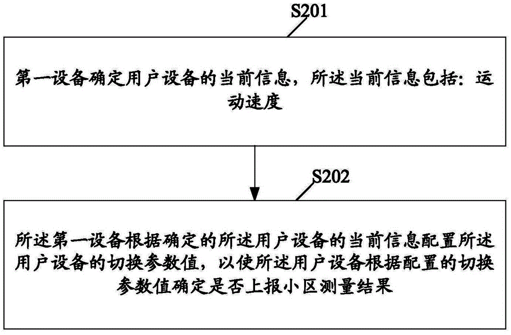 Cell measuring method and device and cell measuring result reporting method and device