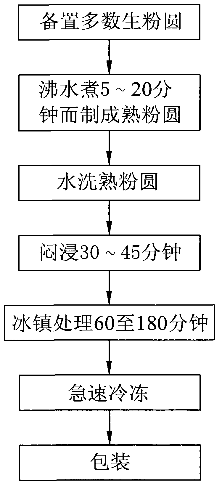 Preparation method of single-frozen instant pearl balls