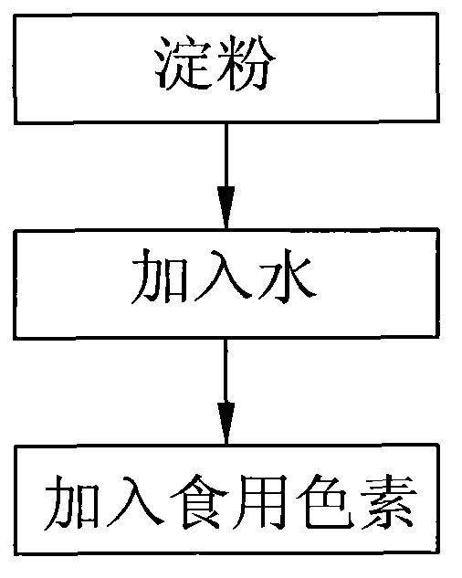 Preparation method of single-frozen instant pearl balls