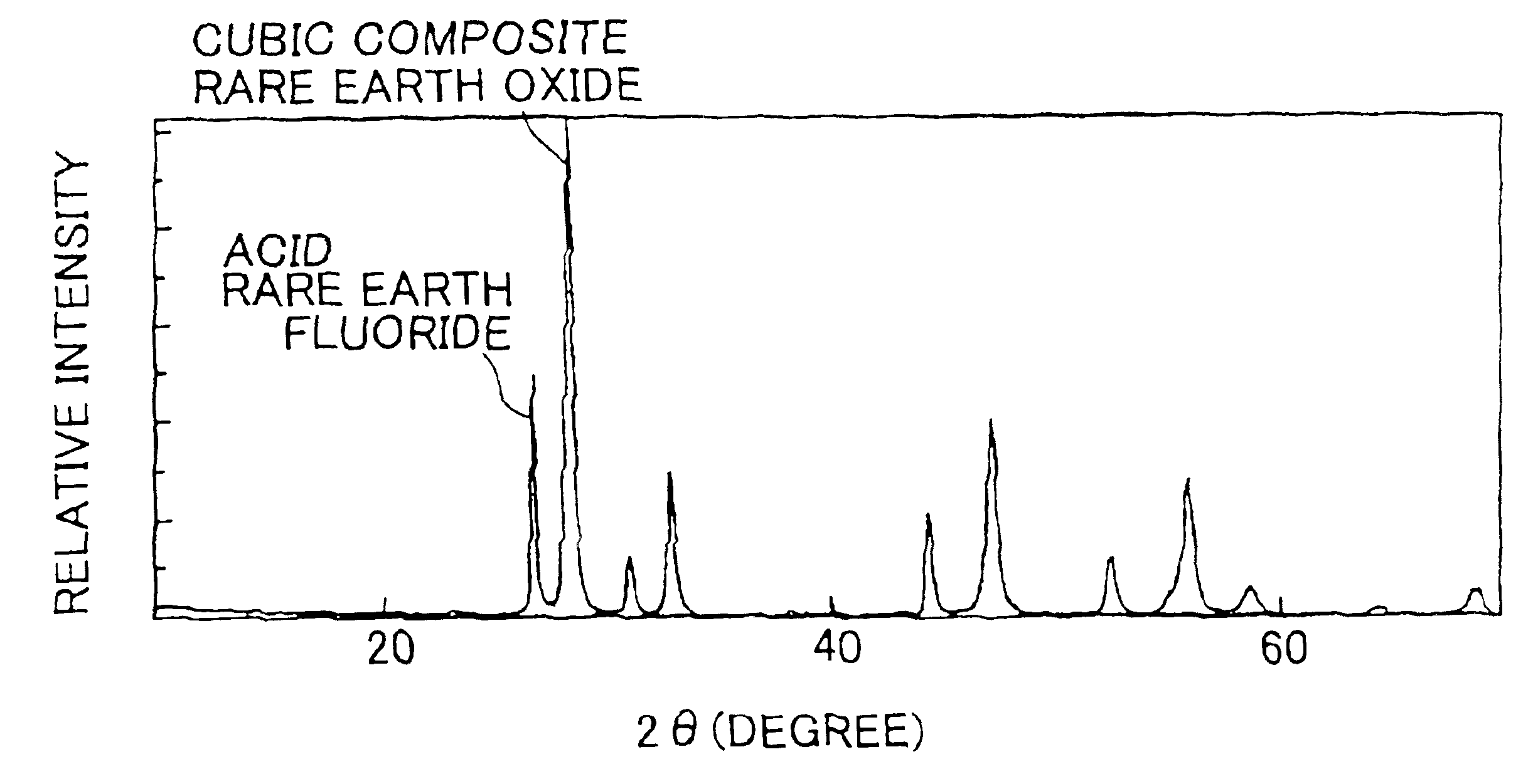 Cerium-based abrasive, production process thereof