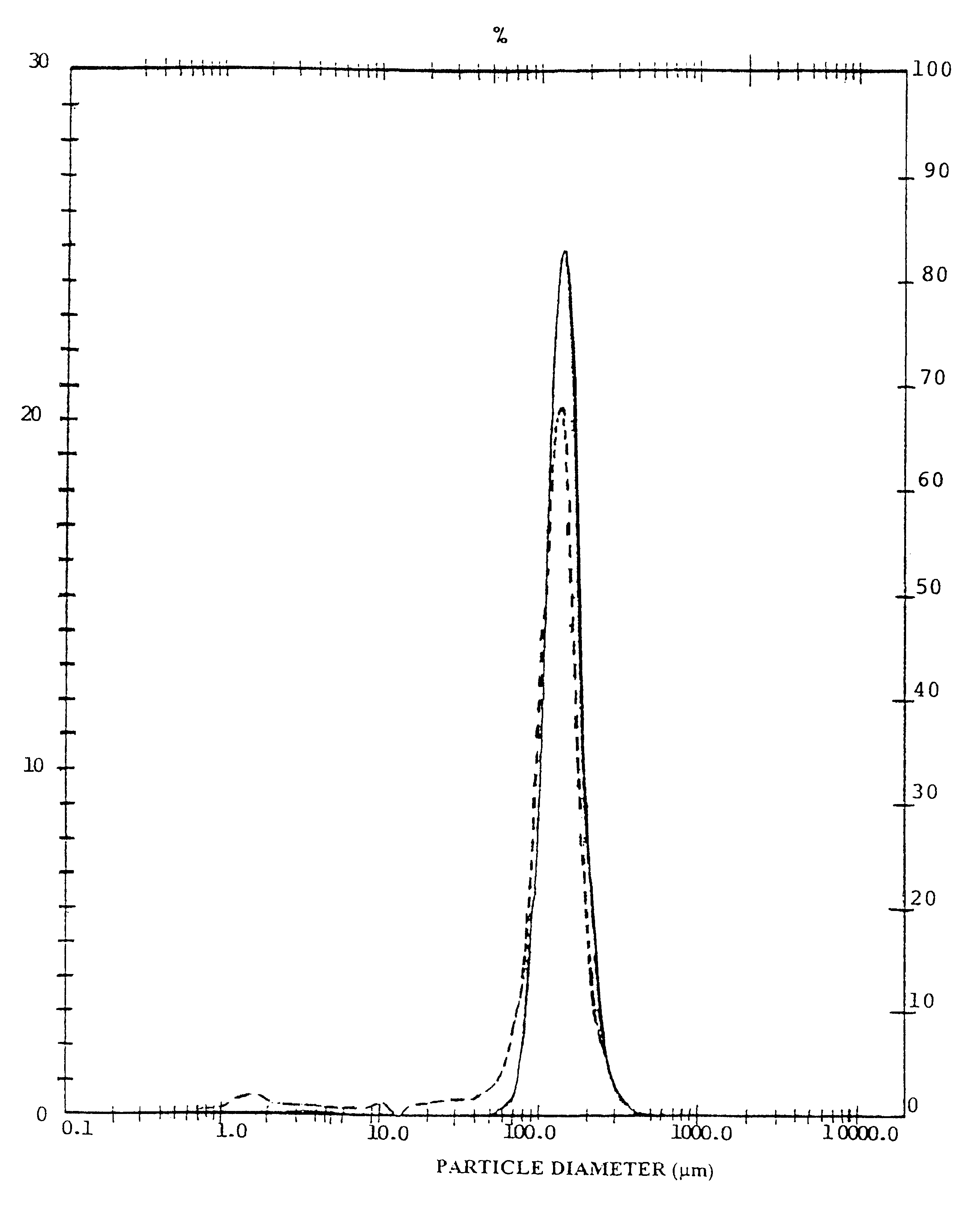 Modified carrier particles for use in dry powder inhalers