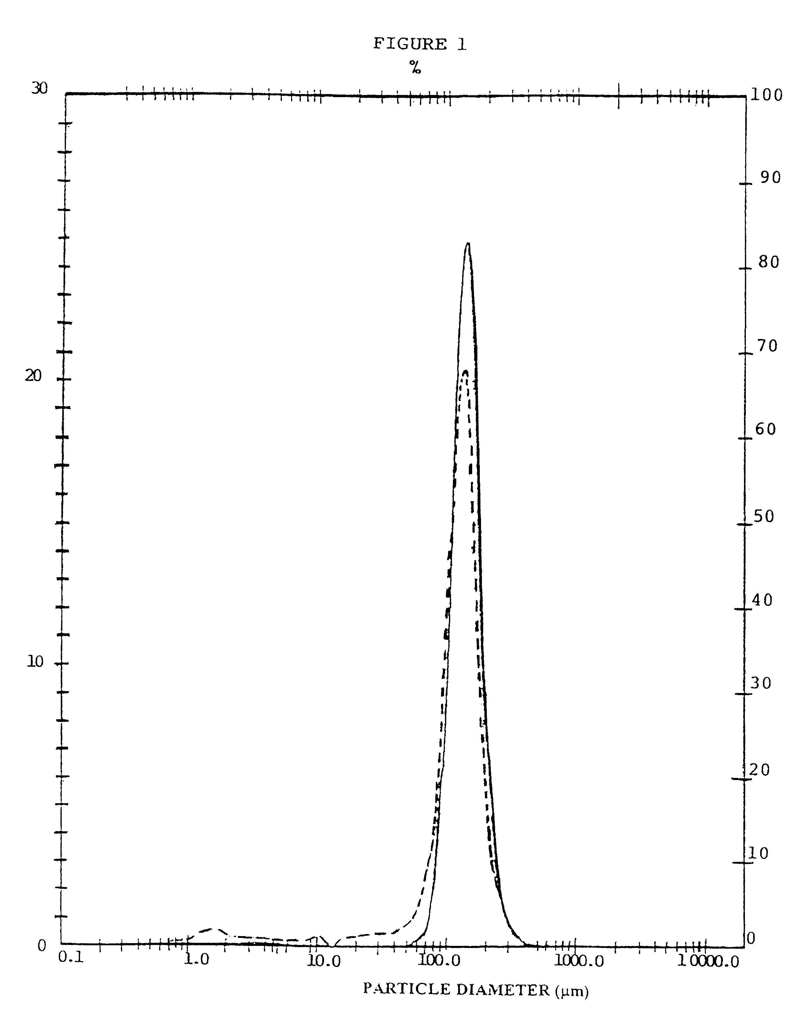 Modified carrier particles for use in dry powder inhalers