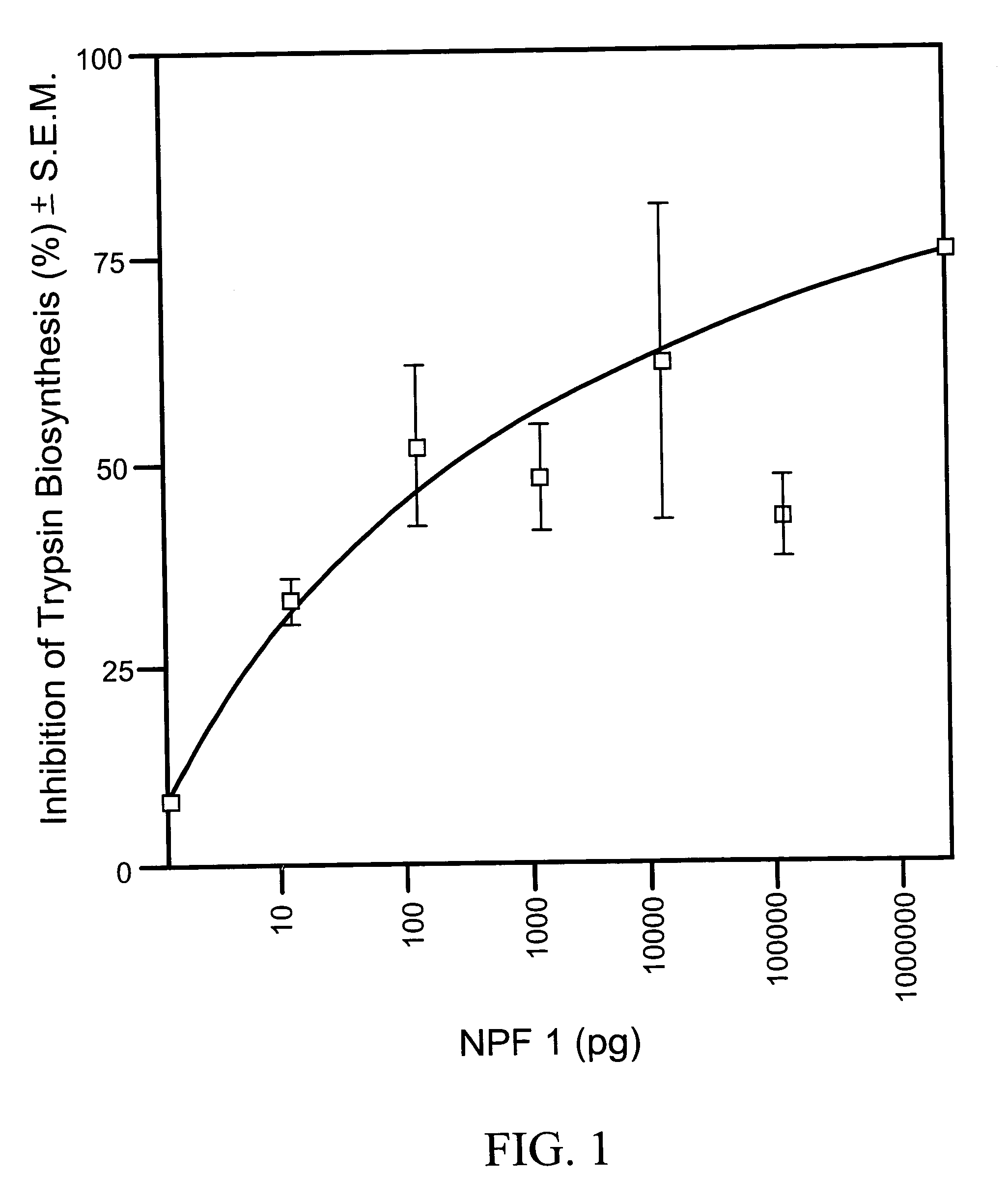 Neuropeptides and their use for pest control