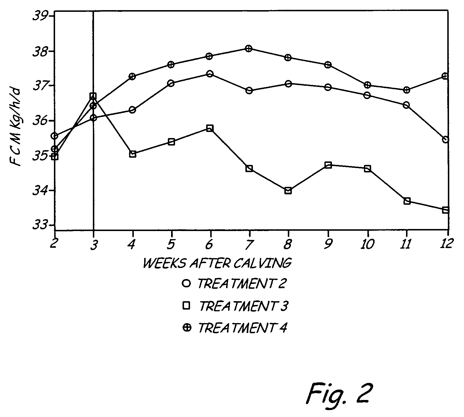 Selective feeding of starch to increase milk production in ruminants