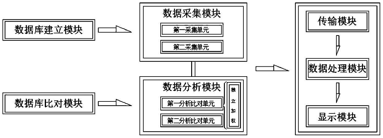 Clinical drug effect evaluation method based on big data