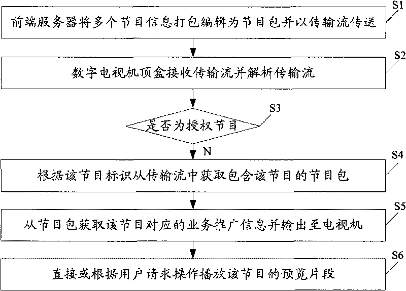 Method and system for popularizing digital television programs