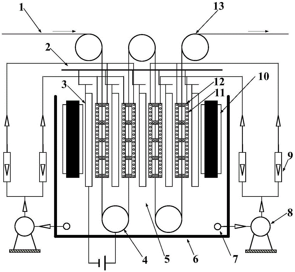 Anode aluminum foil forming device