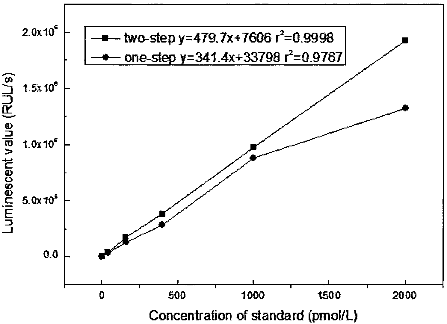 Quantitative determination kit for human epididymis secretory protein 4