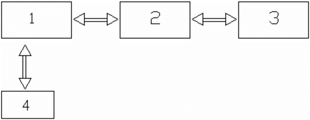 Microstrip nanometer film microwave electromagnetic parameter testing apparatus