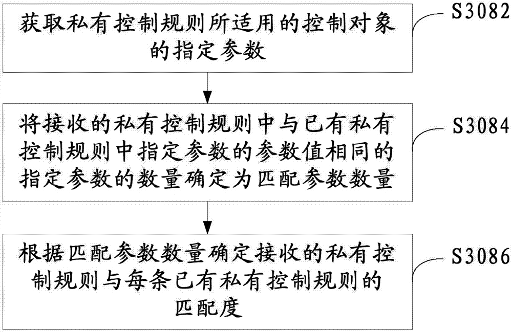 Intelligent terminal control rule formation method, apparatus and system