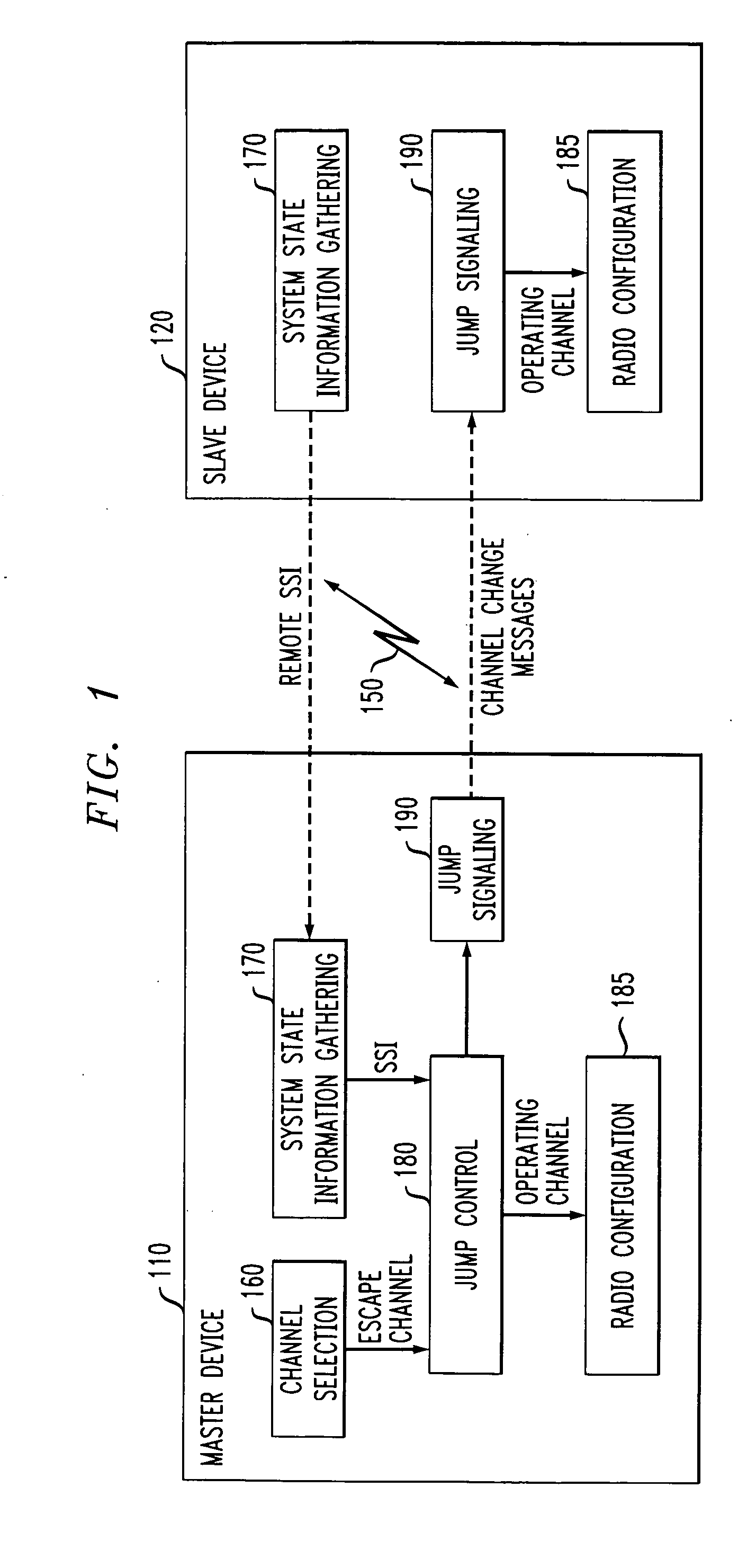 Method and apparatus for automatic change of an operating channel in a wireless communication system