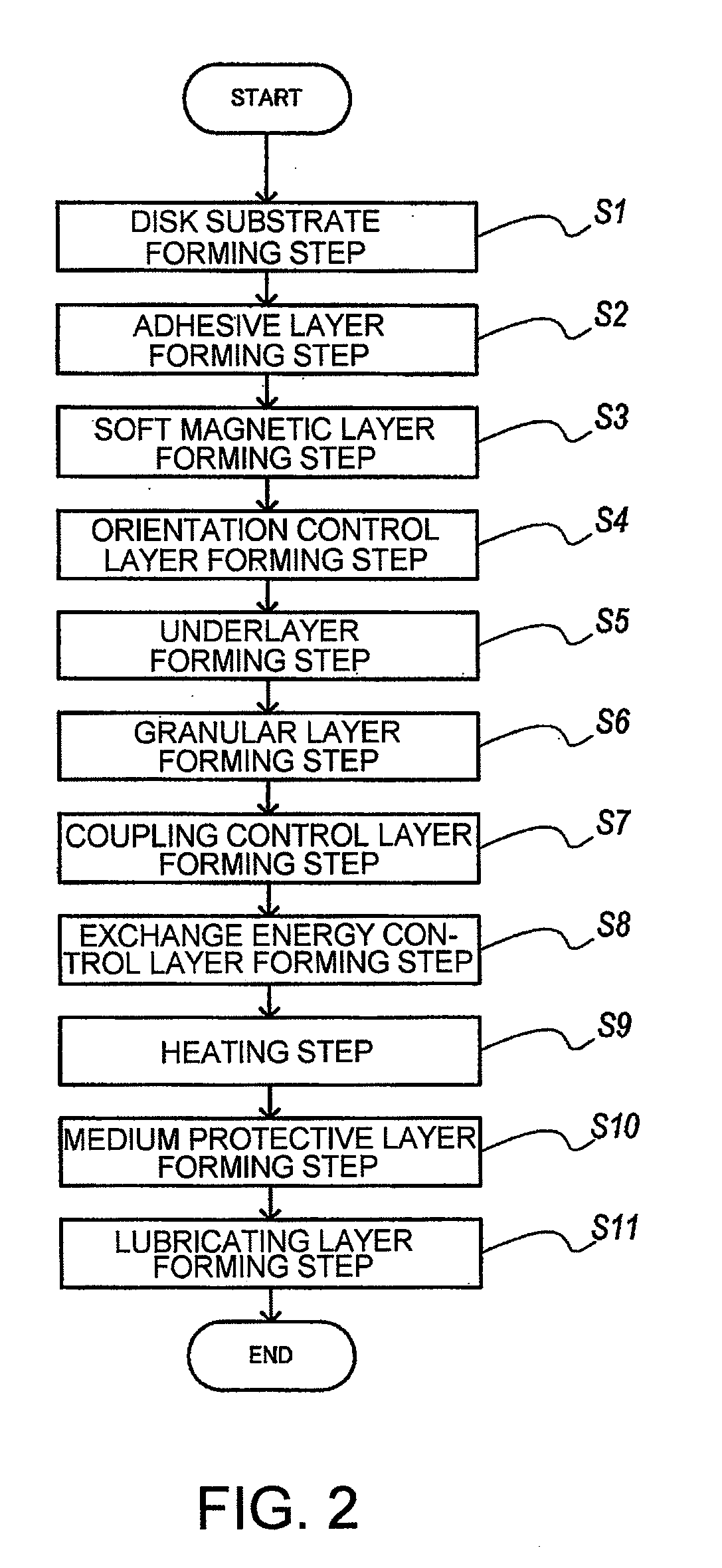 Perpendicular magnetic recording medium manufacturing method